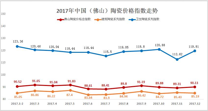 2017年走勢概況.jpg